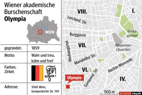 Olympia - Bild